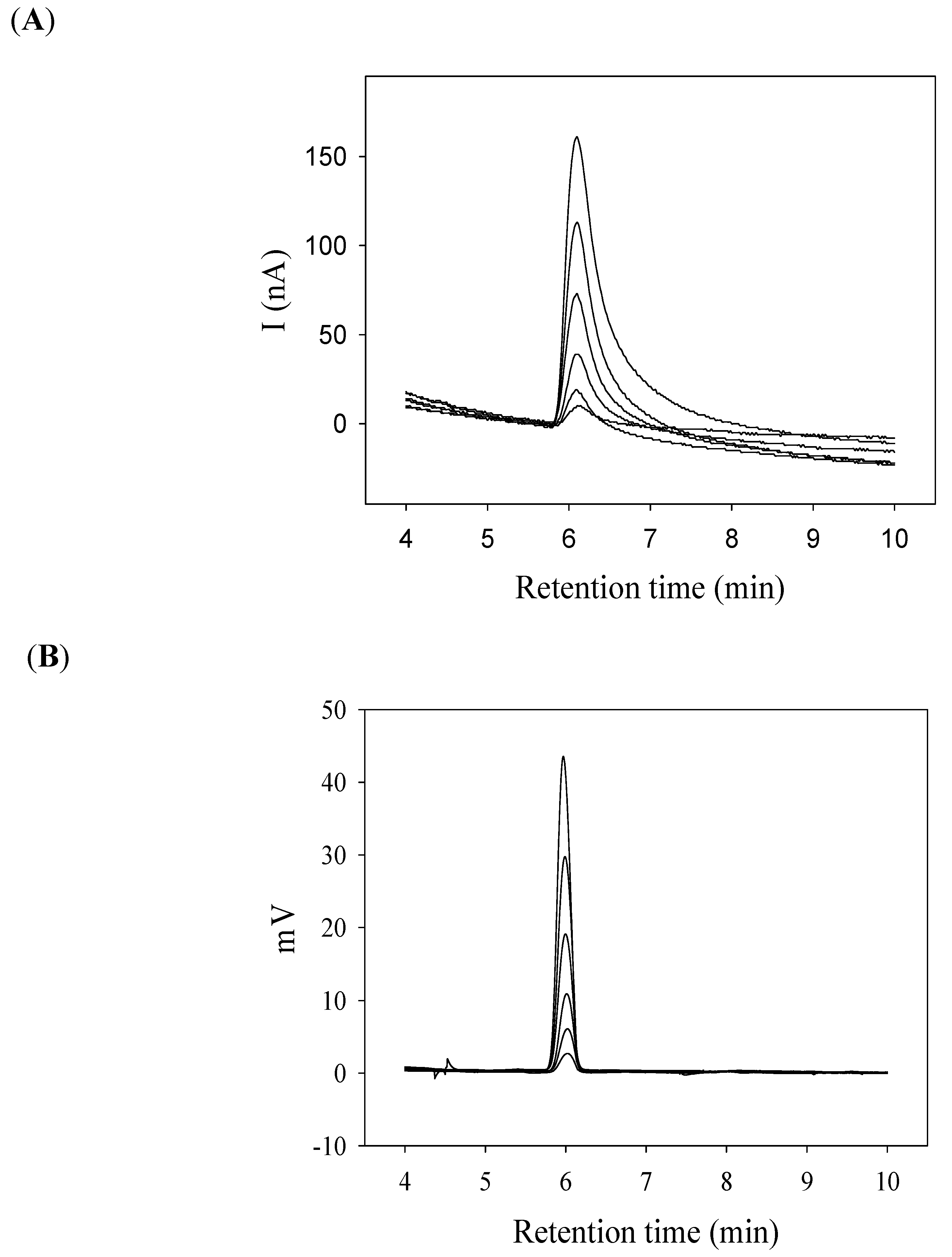 Molecules 16 07608 g008