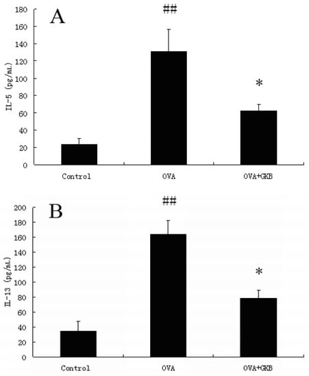Molecules 16 07634 g001 550