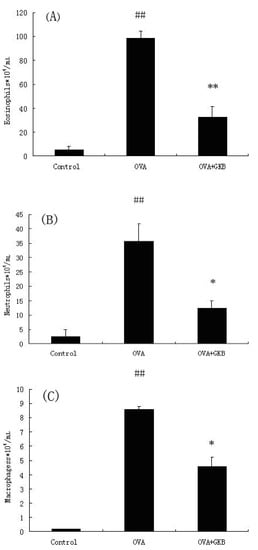 Molecules 16 07634 g003 550