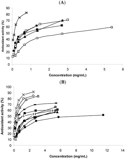 Molecules 16 07672 g001 550