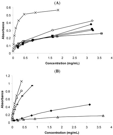 Molecules 16 07672 g003 550