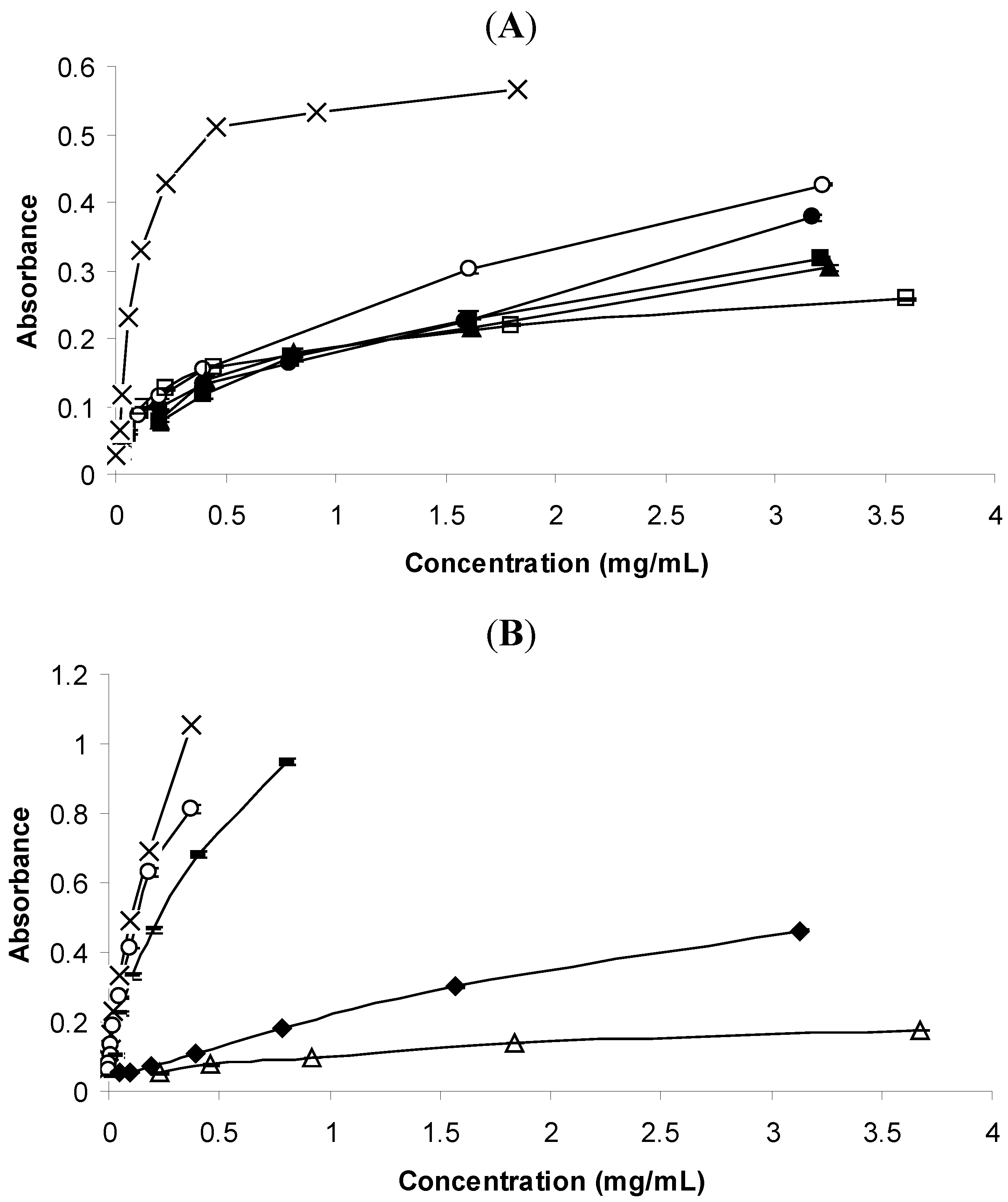 Molecules 16 07672 g003