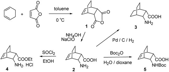 Molecules 16 07691 g001 550