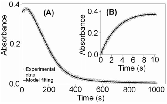 Molecules 16 07746 g001 550