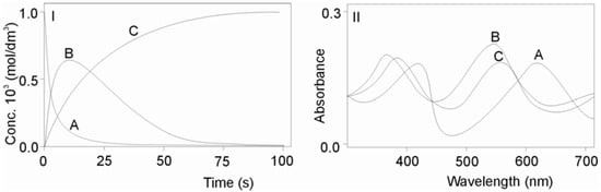 Molecules 16 07746 g002 550