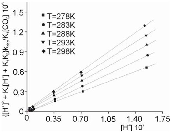 Molecules 16 07746 g003 550