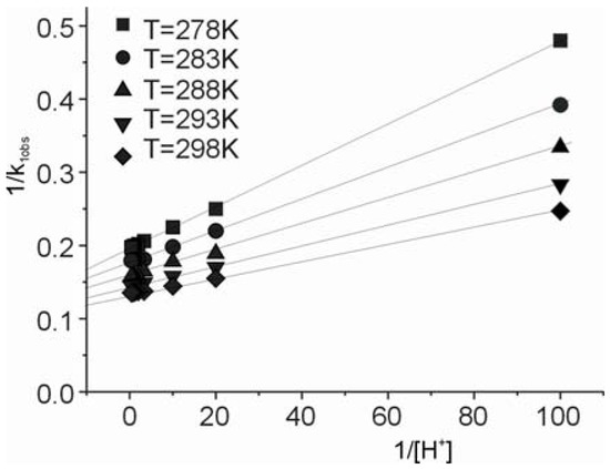 Molecules 16 07746 g004 550