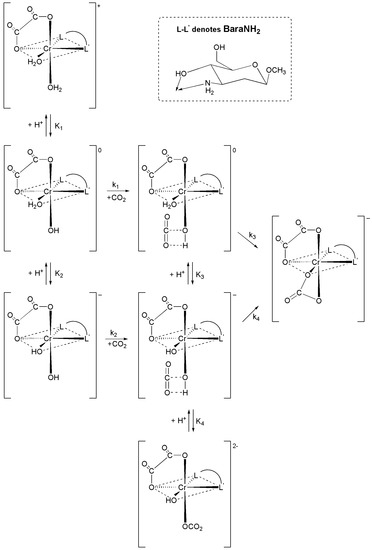 Molecules 16 07746 g005 550