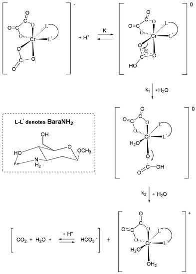 Molecules 16 07746 g006 550