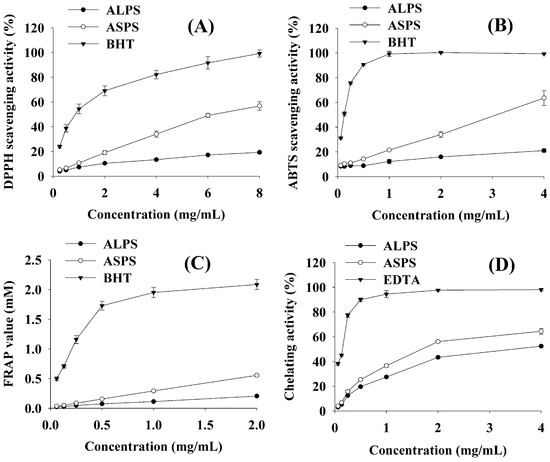 Molecules 16 07762 g001 550
