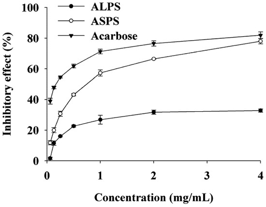 Molecules 16 07762 g002 550