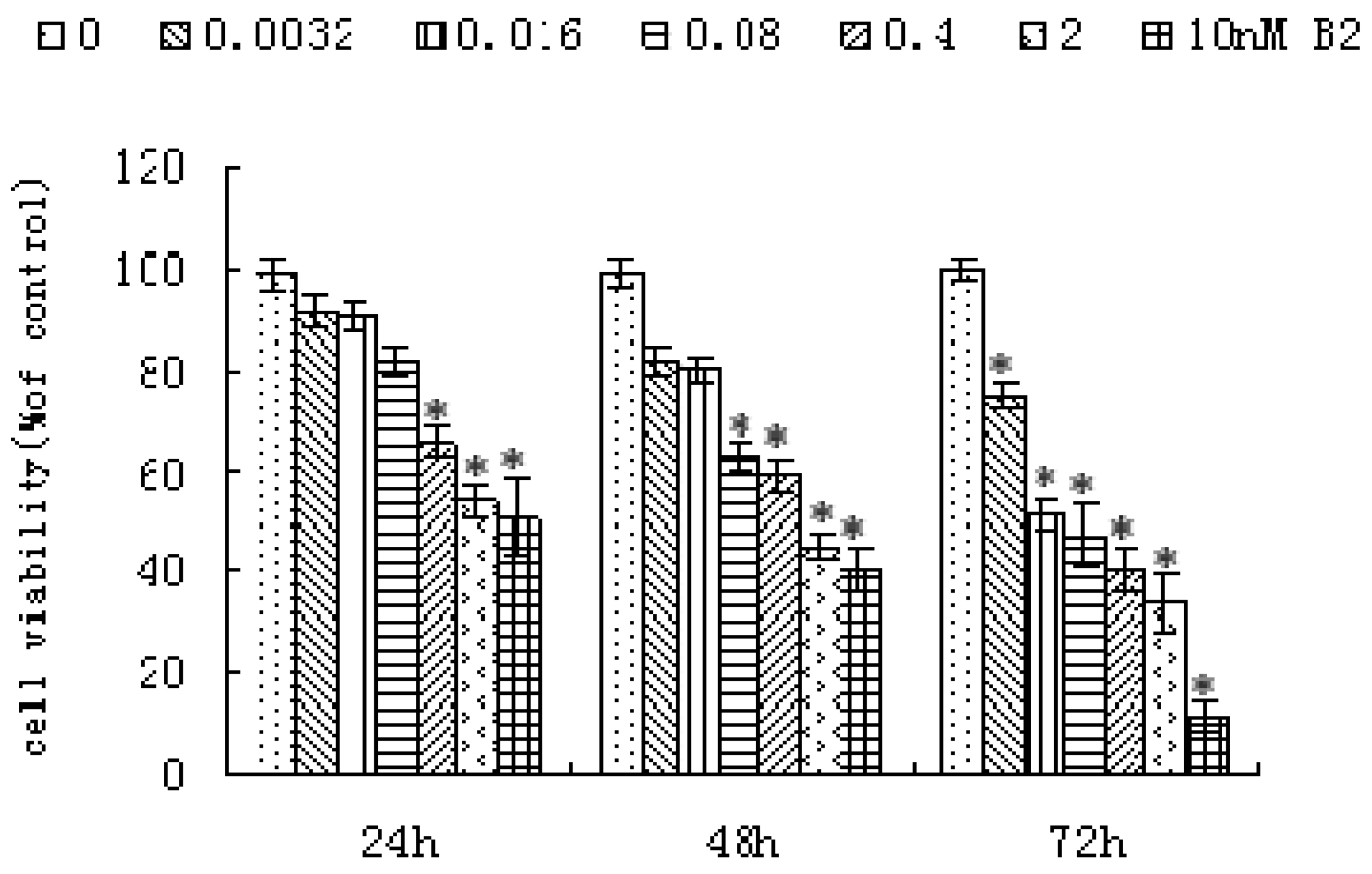 Molecules 16 07803 g002