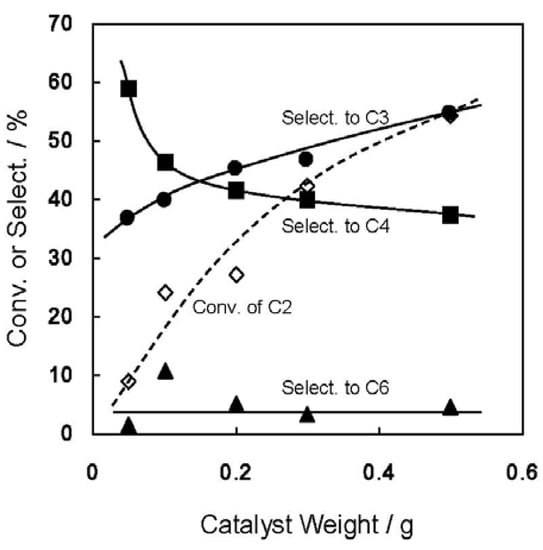 Molecules 16 07844 g001 550