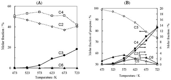 Molecules 16 07844 g002 550