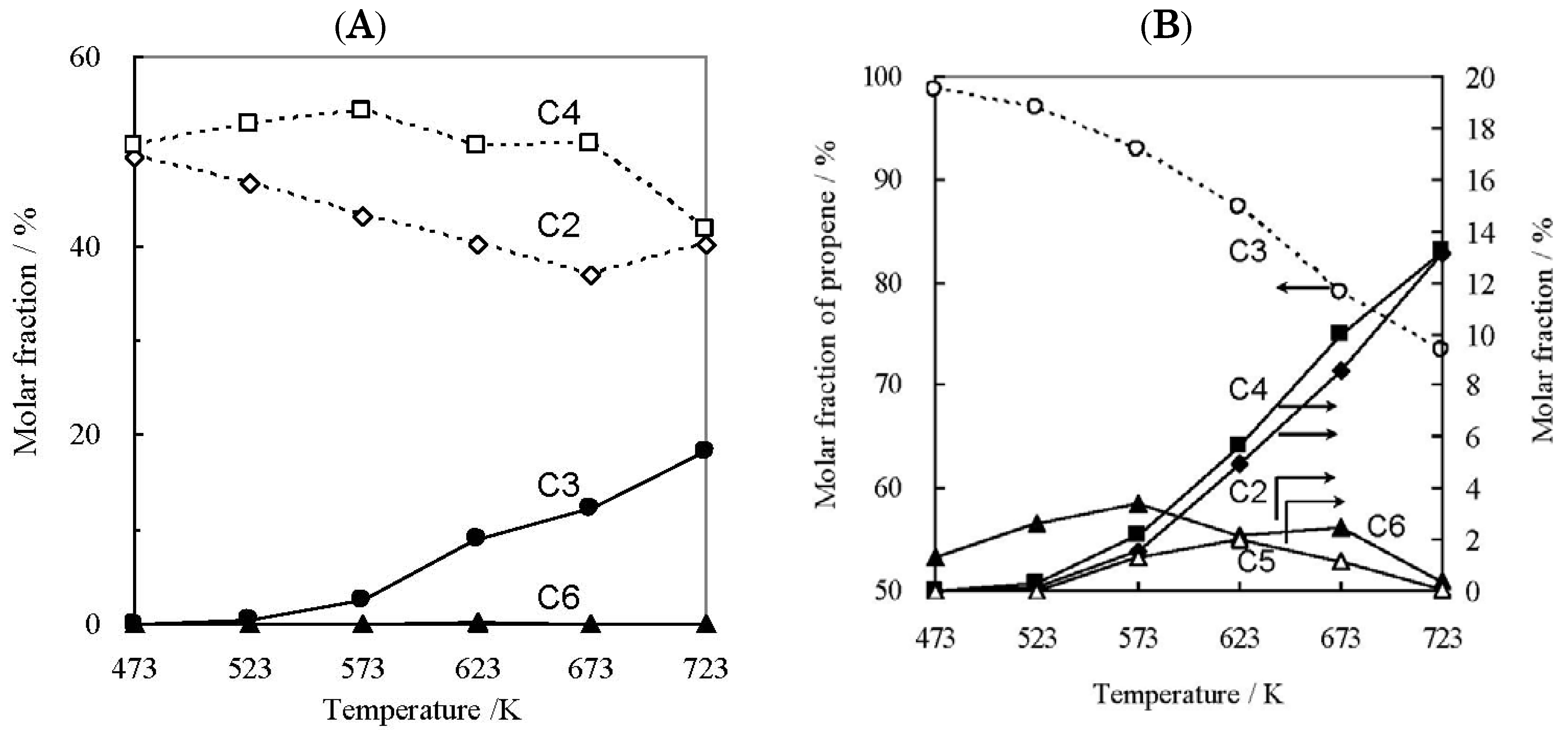 Molecules 16 07844 g002