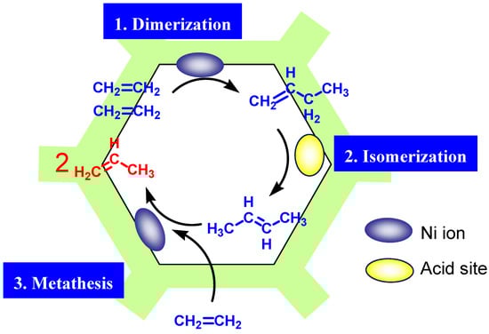 Molecules 16 07844 g003 550