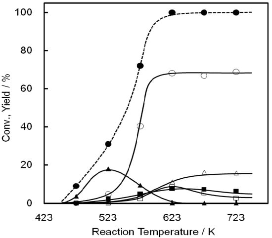 Molecules 16 07844 g004 550