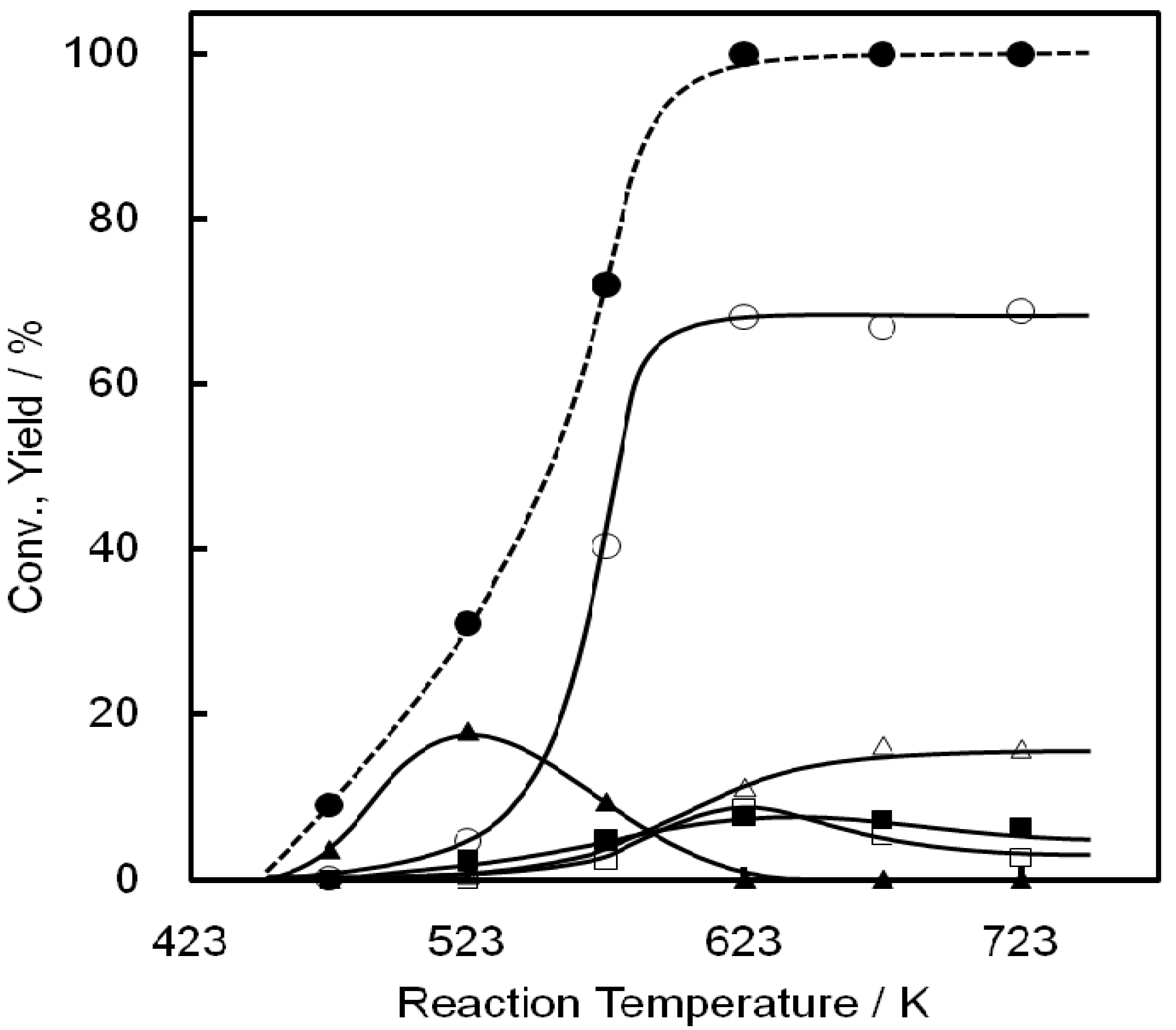 Molecules 16 07844 g004