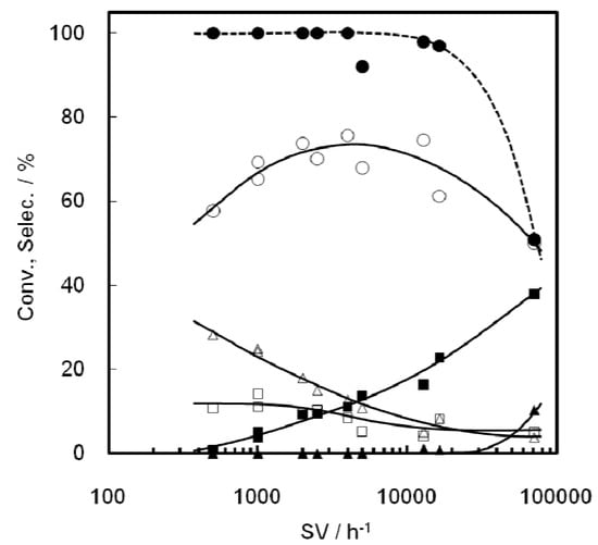 Molecules 16 07844 g005 550