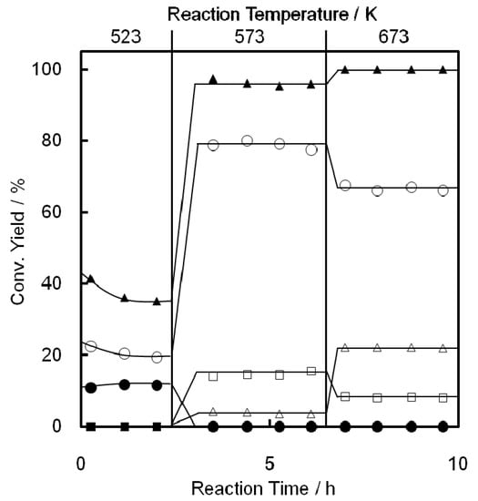 Molecules 16 07844 g006 550