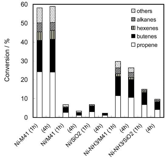 Molecules 16 07844 g007 550