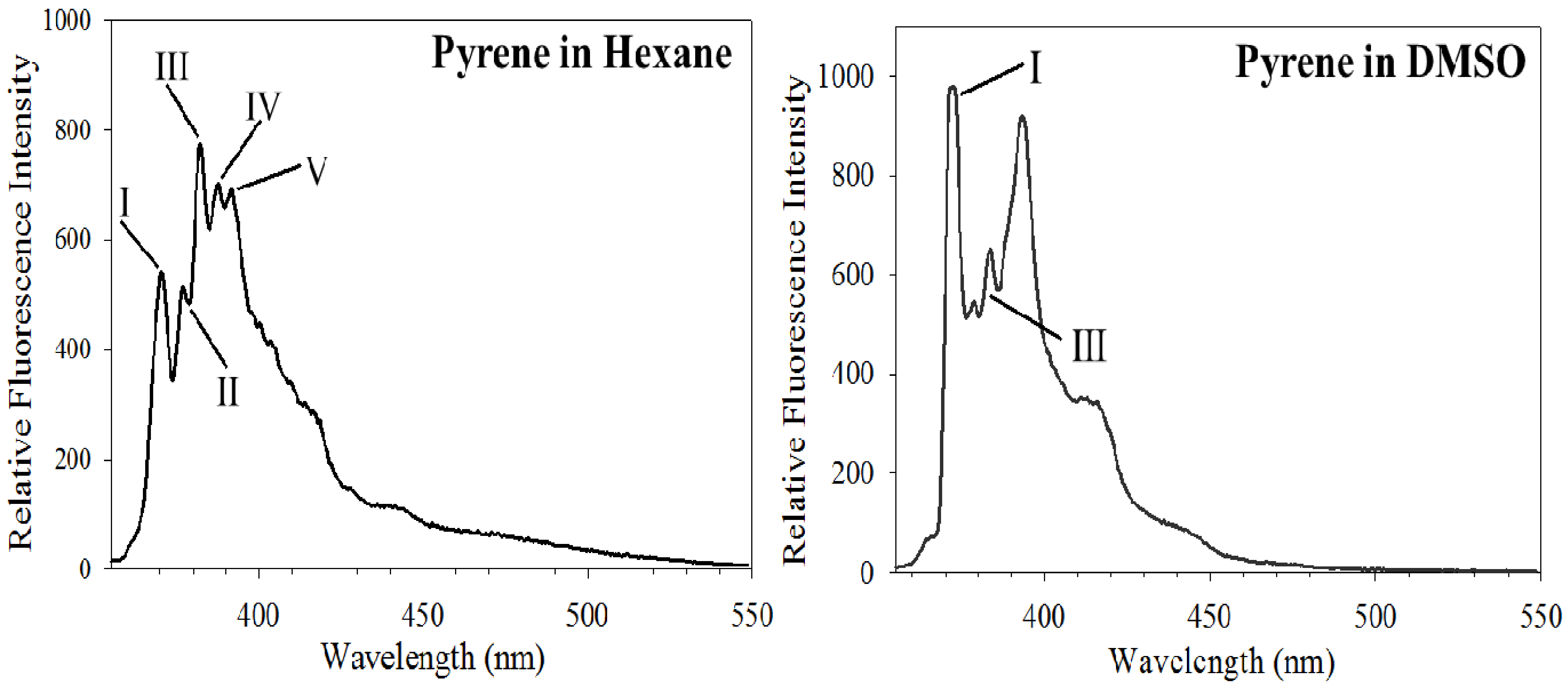 Molecules 16 07909 g002