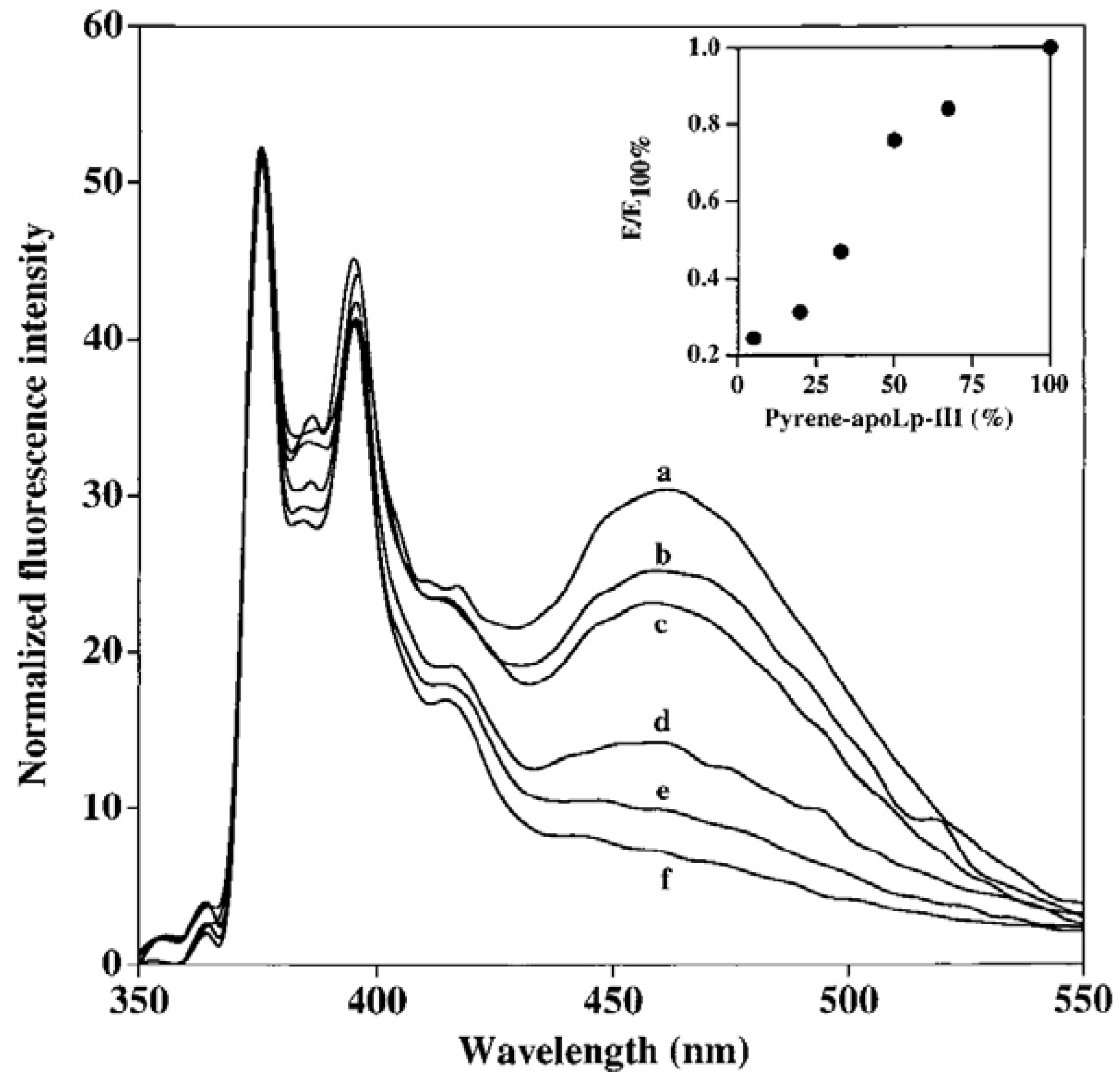 Molecules 16 07909 g006