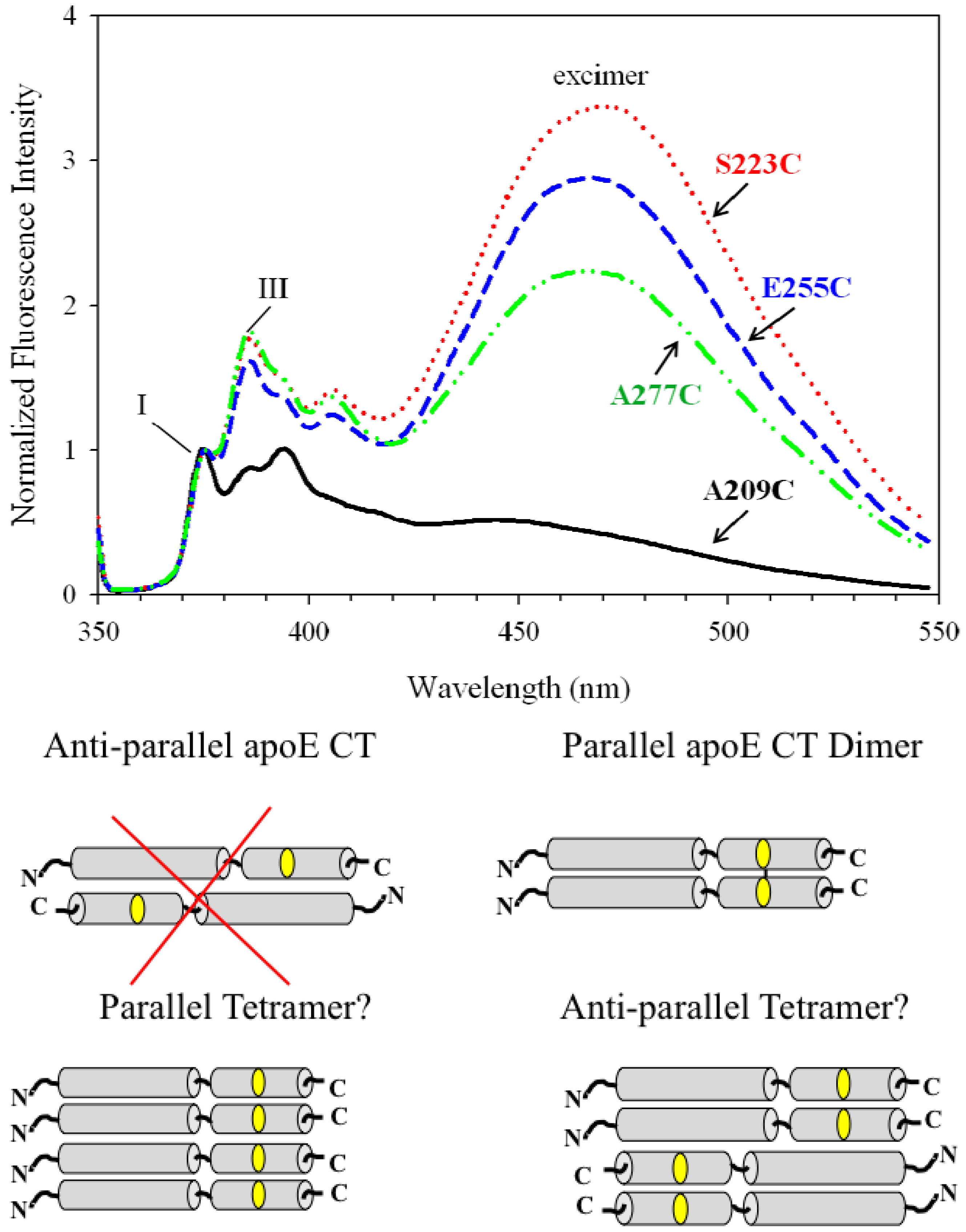 Molecules 16 07909 g009