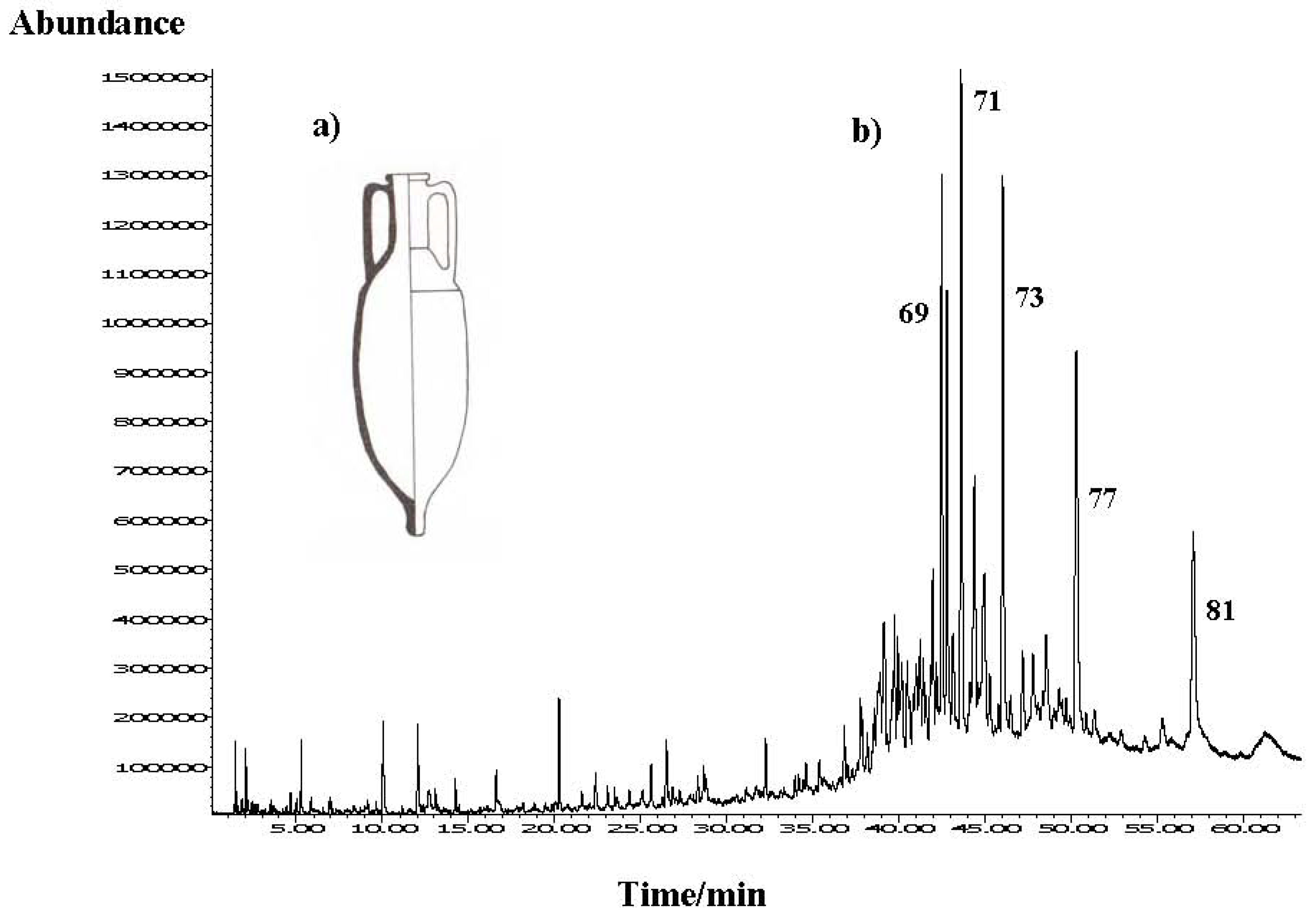 Molecules 16 07936 g001