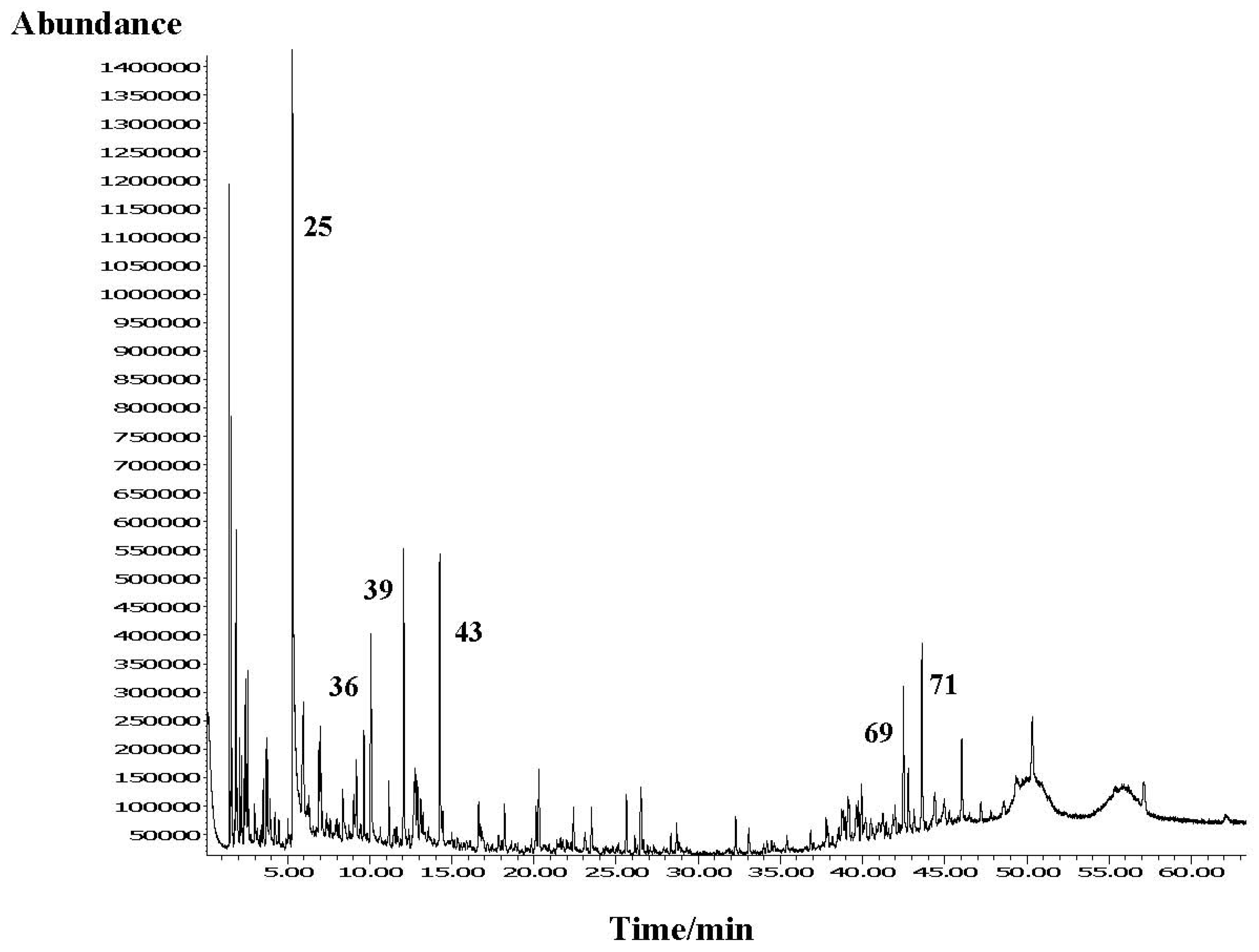 Molecules 16 07936 g002