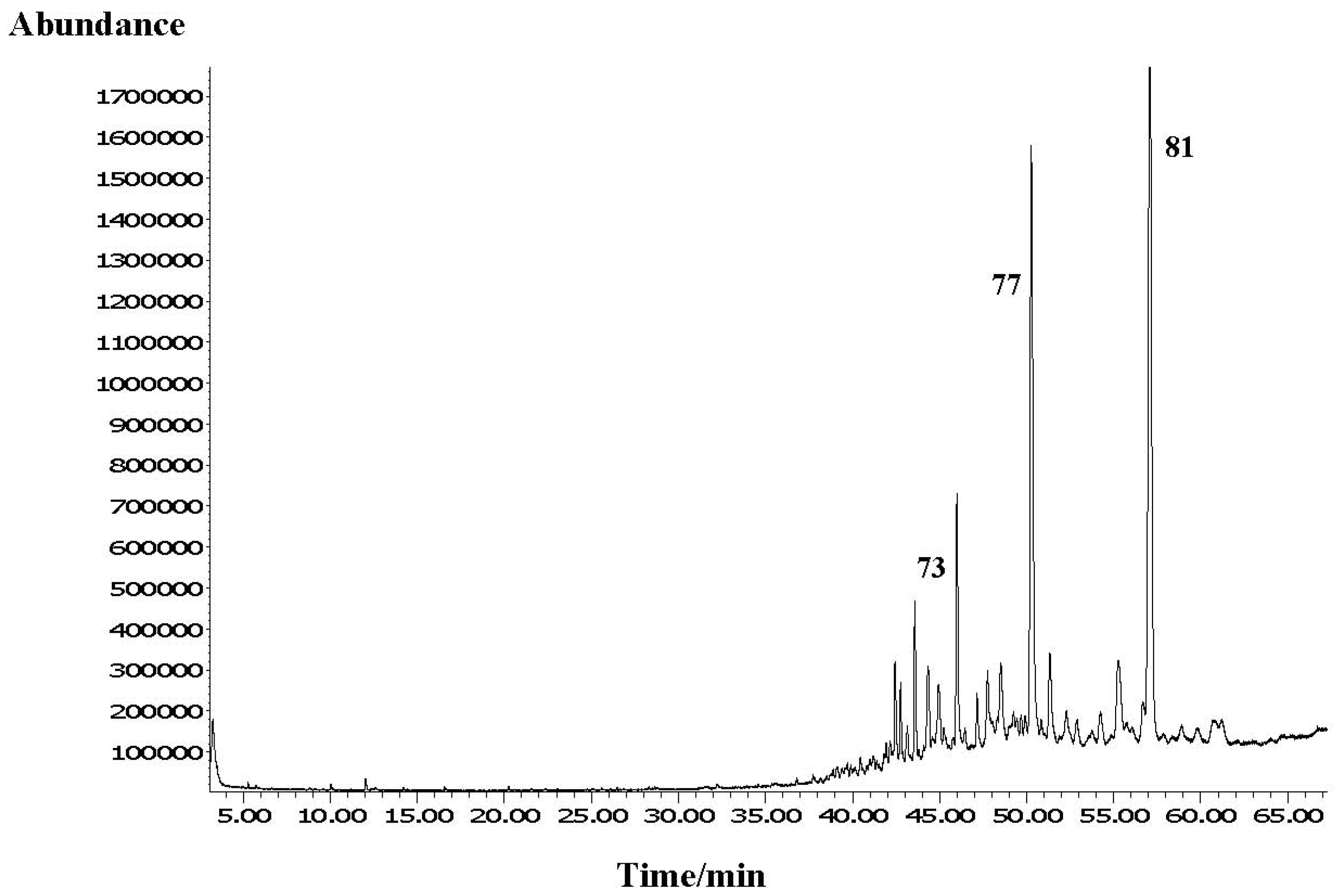 Molecules 16 07936 g003
