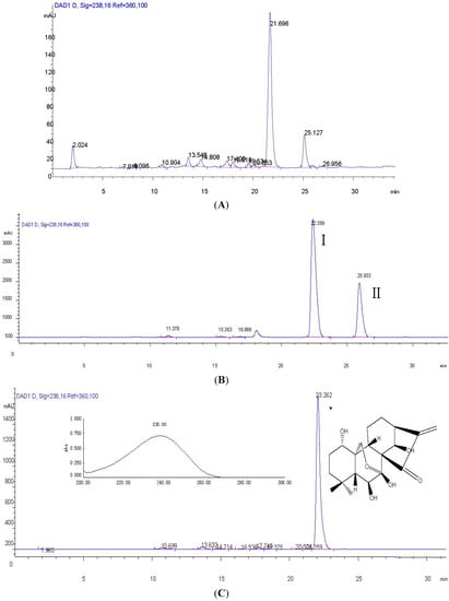 Molecules 16 07949 g002 550
