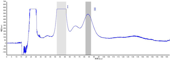 Molecules 16 07949 g003 550