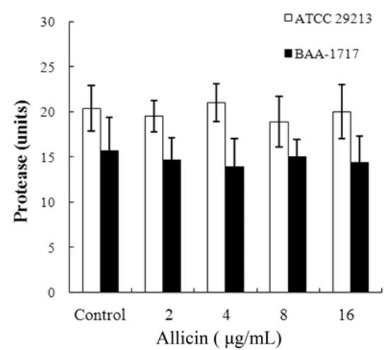 Molecules 16 07958 g003 550