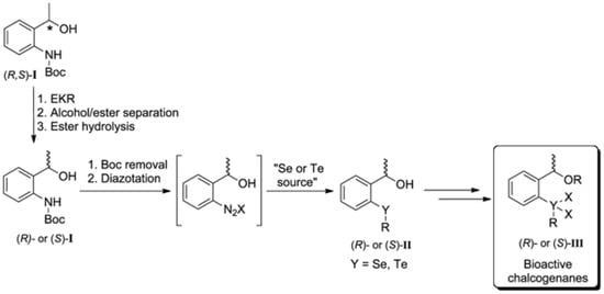 Molecules 16 08098 g001 550