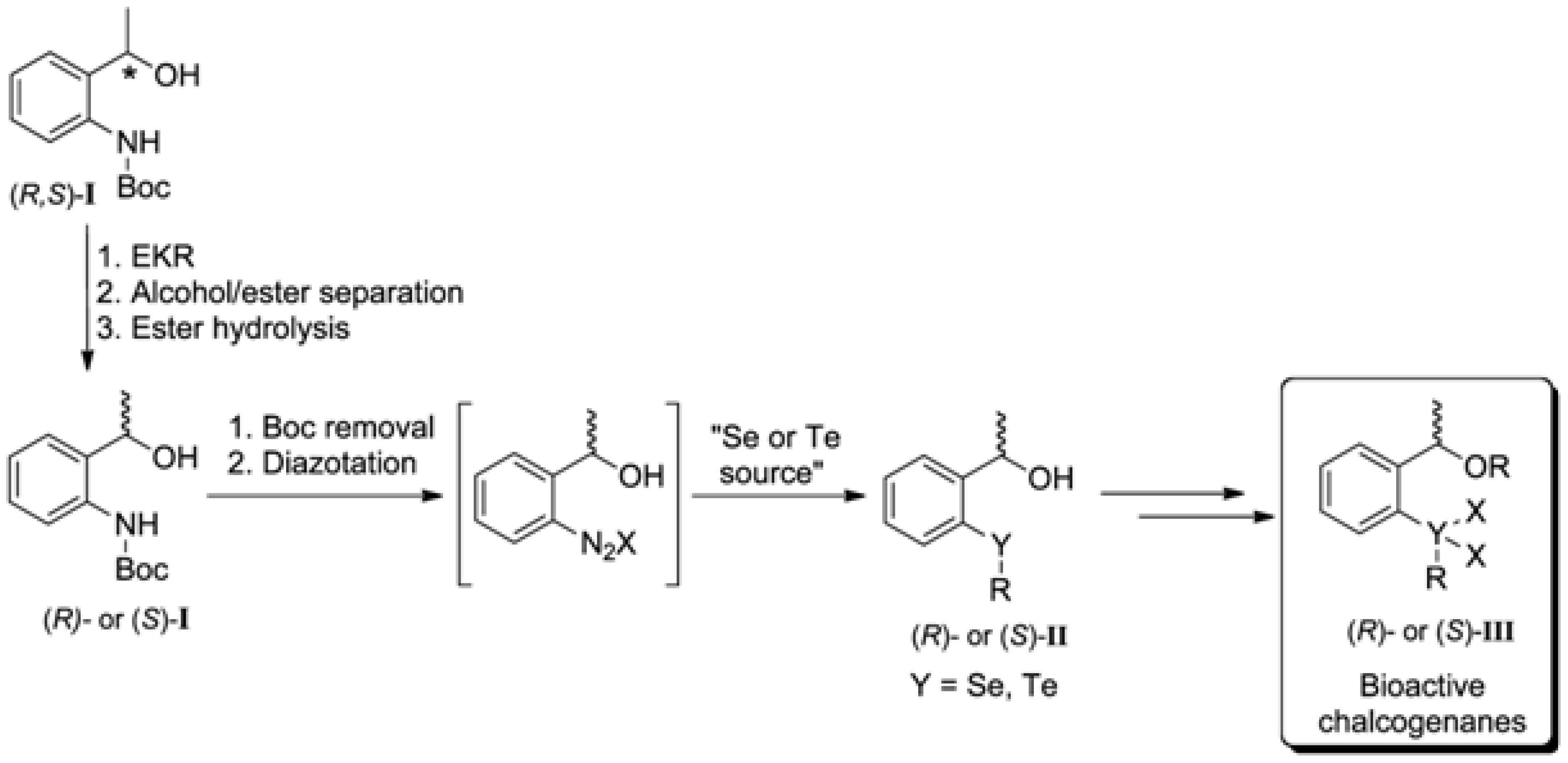 Molecules 16 08098 g001