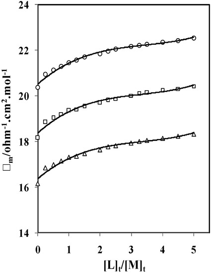 Molecules 16 08130 g002 550