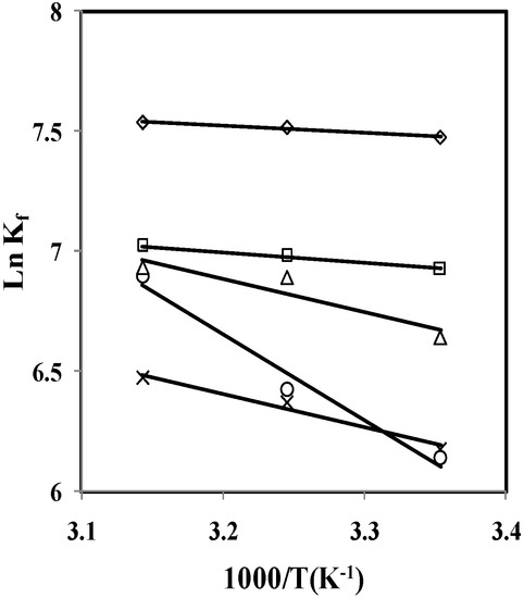 Molecules 16 08130 g003 550