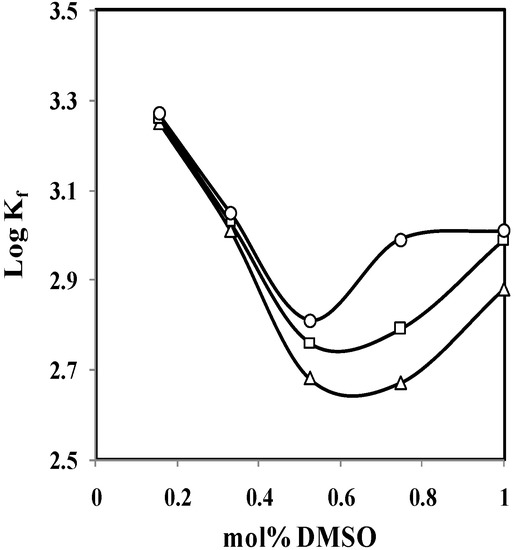 Molecules 16 08130 g004 550