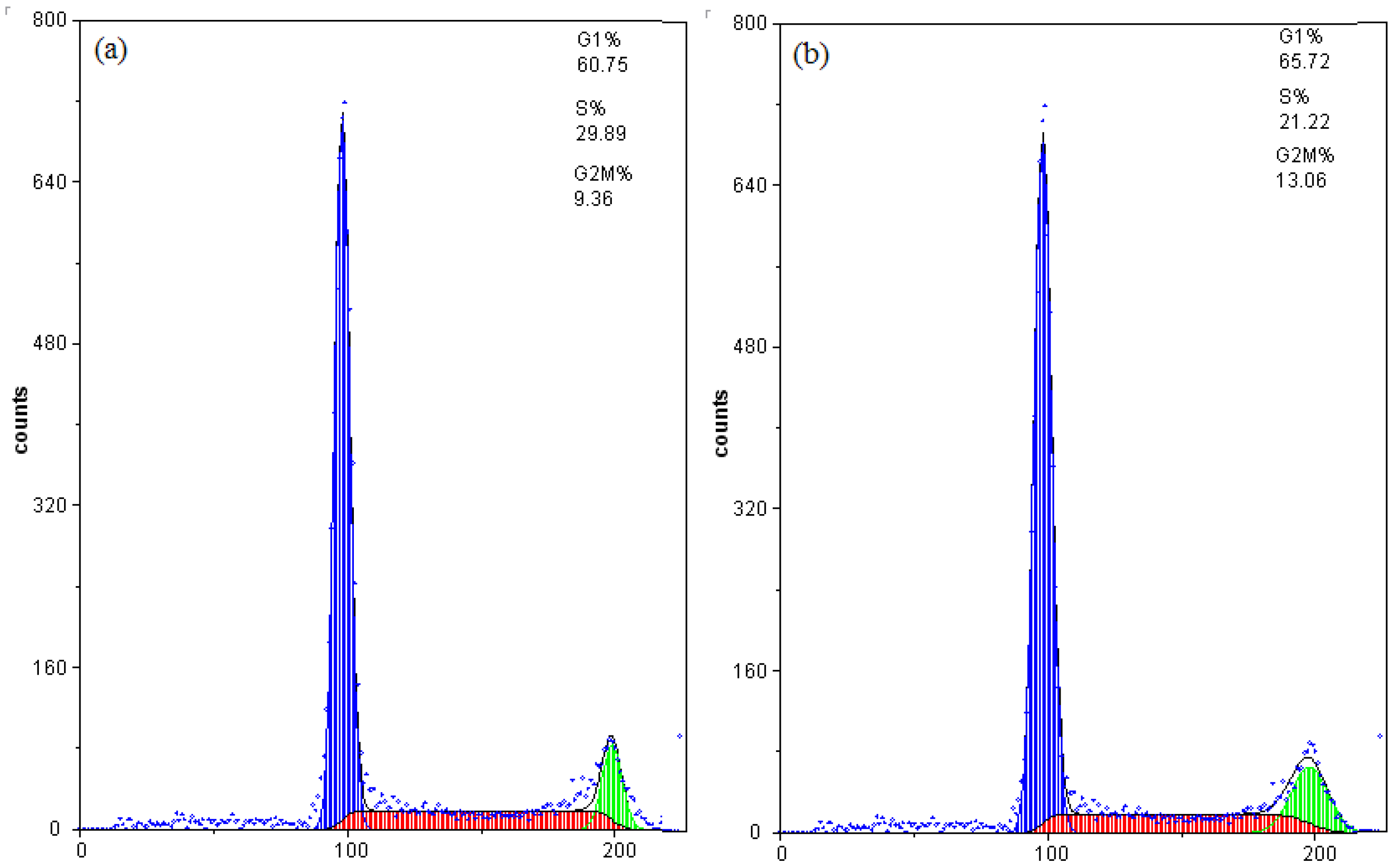 Molecules 16 08165 g003a