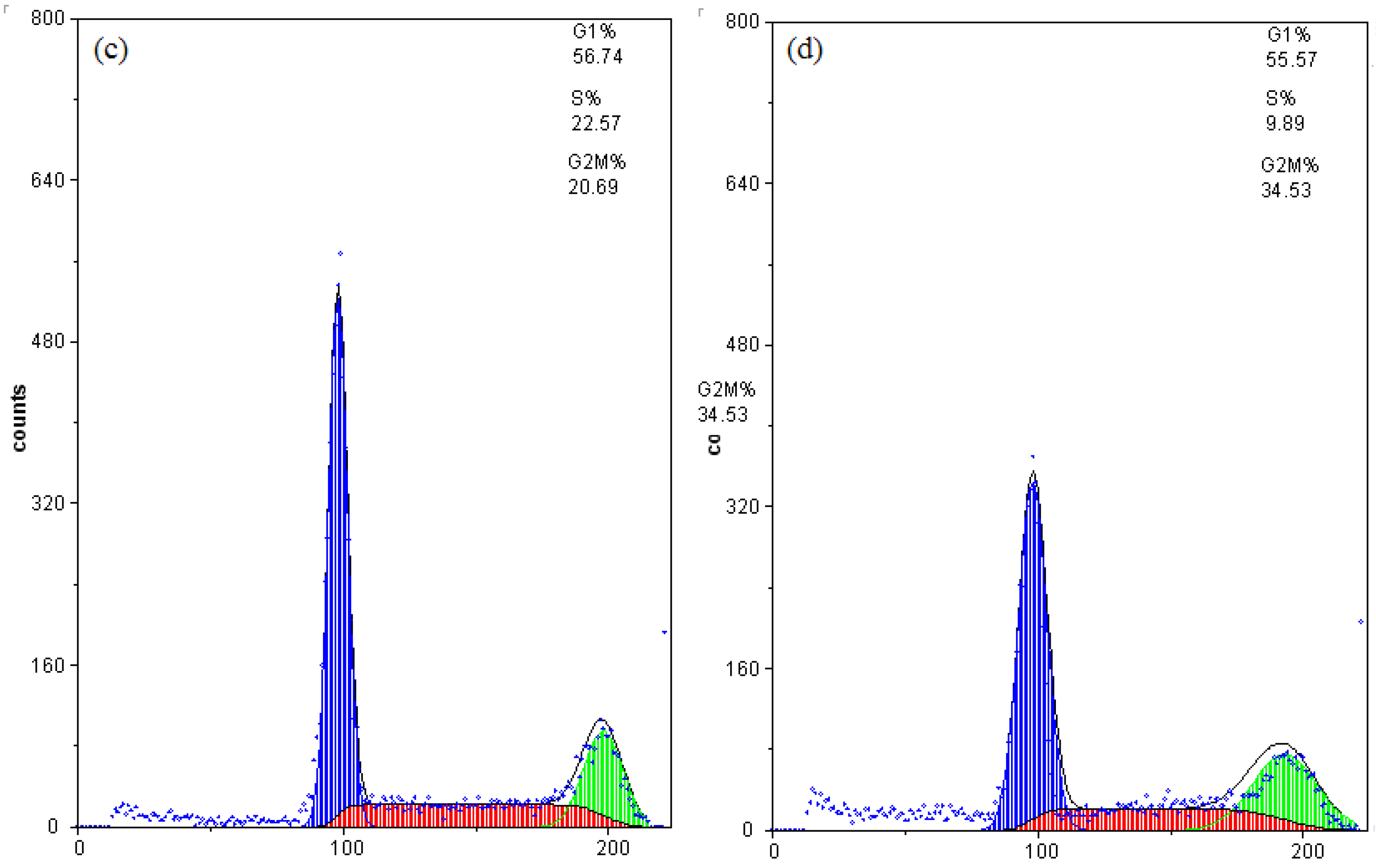 Molecules 16 08165 g003b