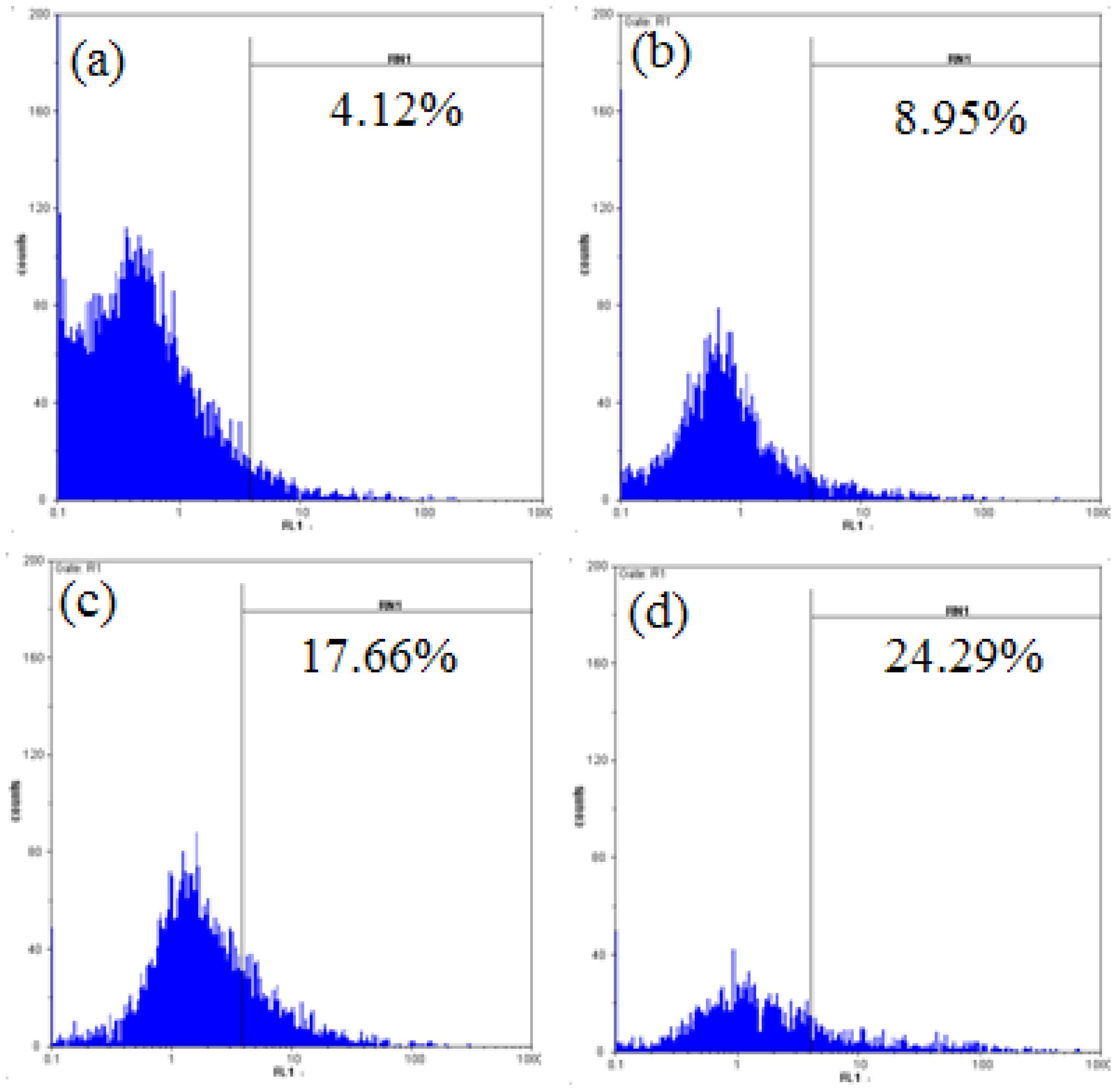 Molecules 16 08165 g005