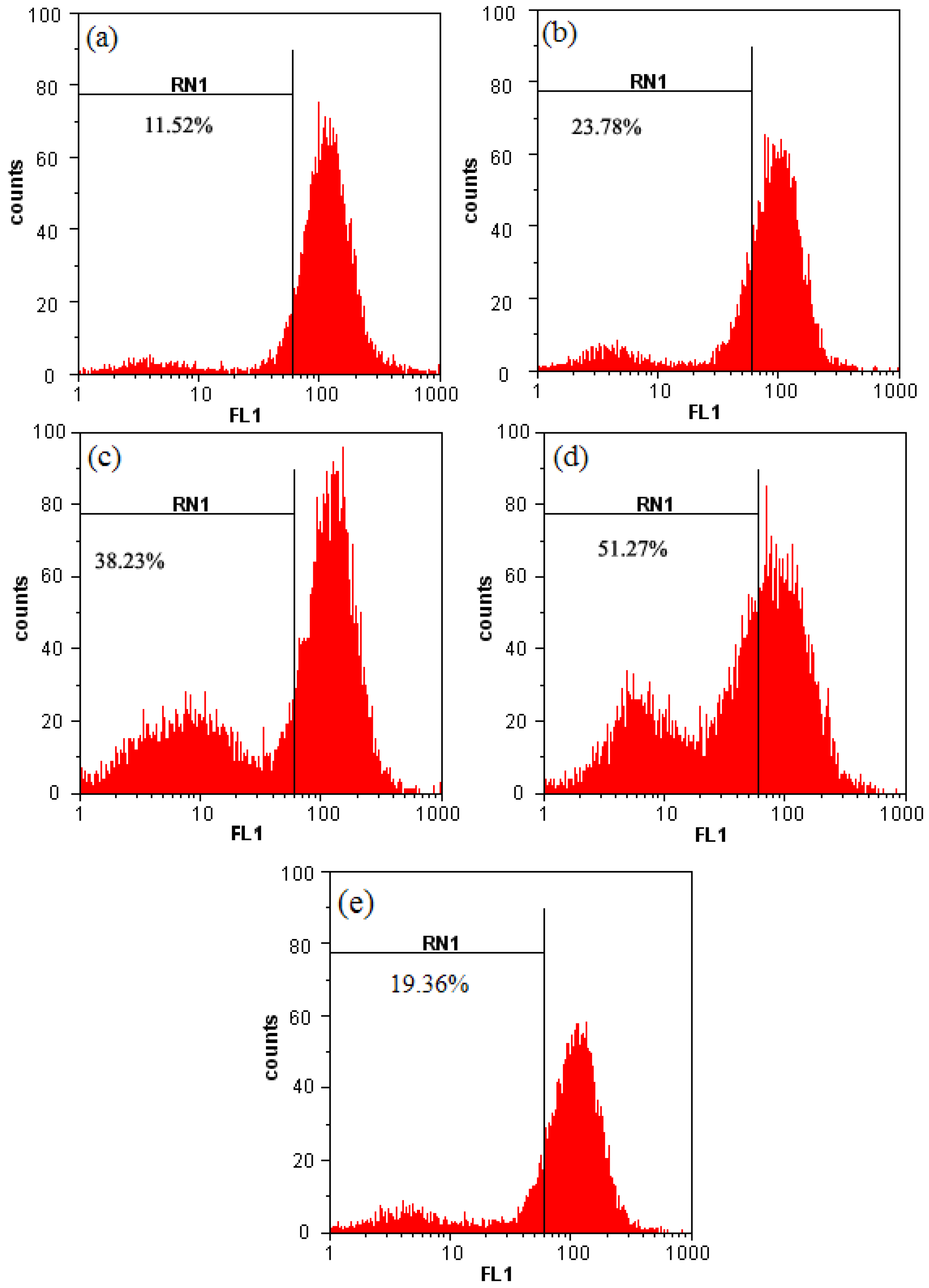 Molecules 16 08165 g006