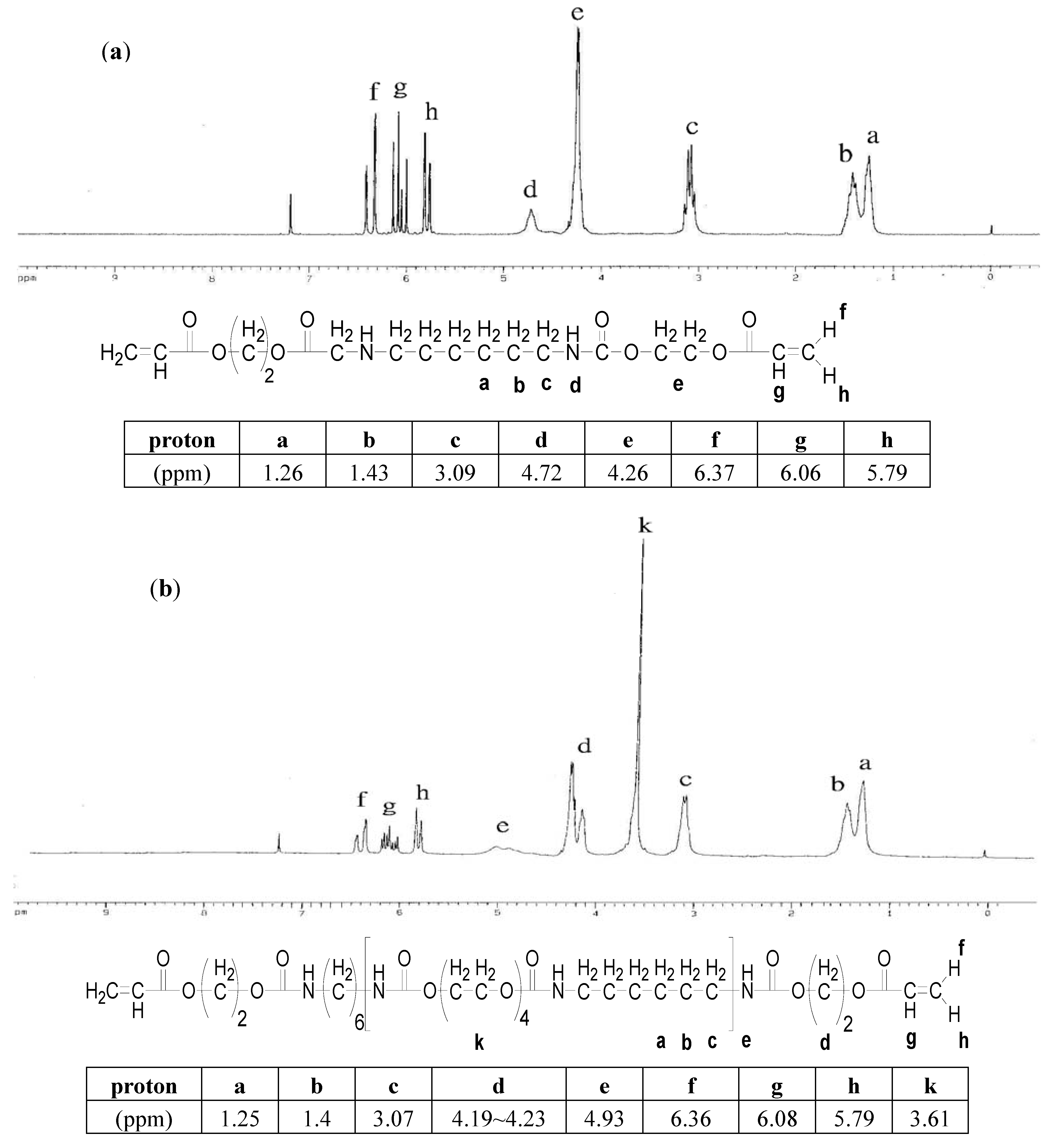 Molecules 16 08181 g002