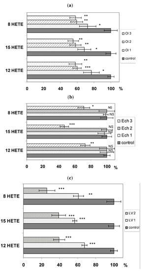 Molecules 16 08198 g002 550