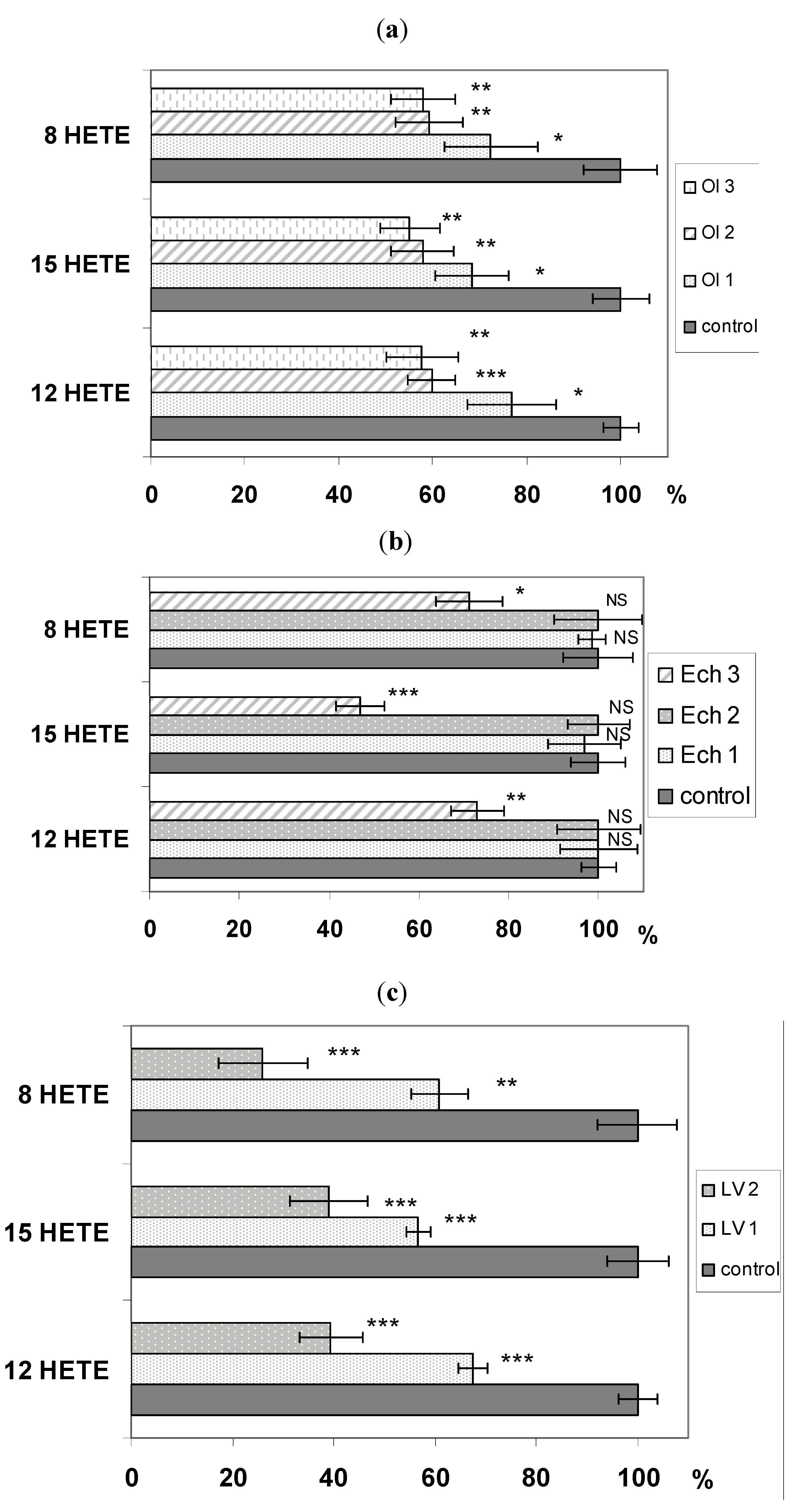 Molecules 16 08198 g002