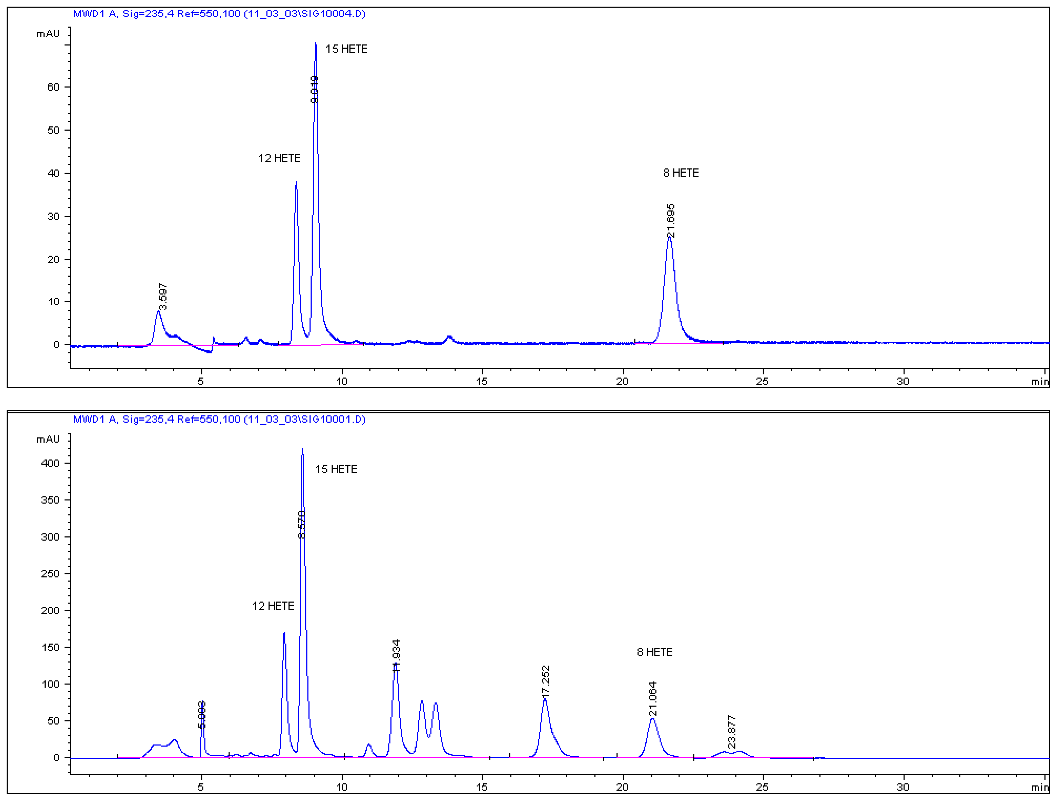 Molecules 16 08198 g003