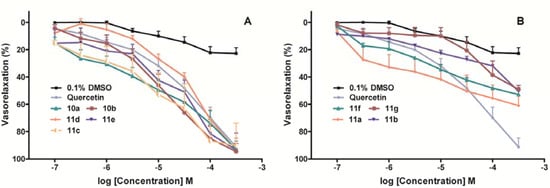 Molecules 16 08257 g003 550
