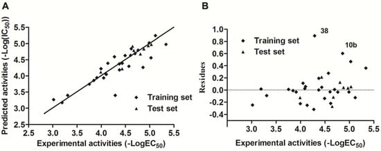 Molecules 16 08257 g004 550