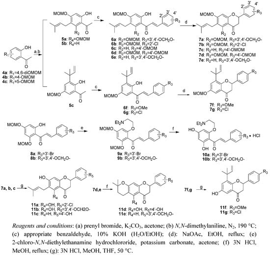 Molecules 16 08257 g005 550